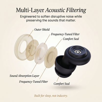Hush by Essly — High-Fidelity Sleep Earplugs